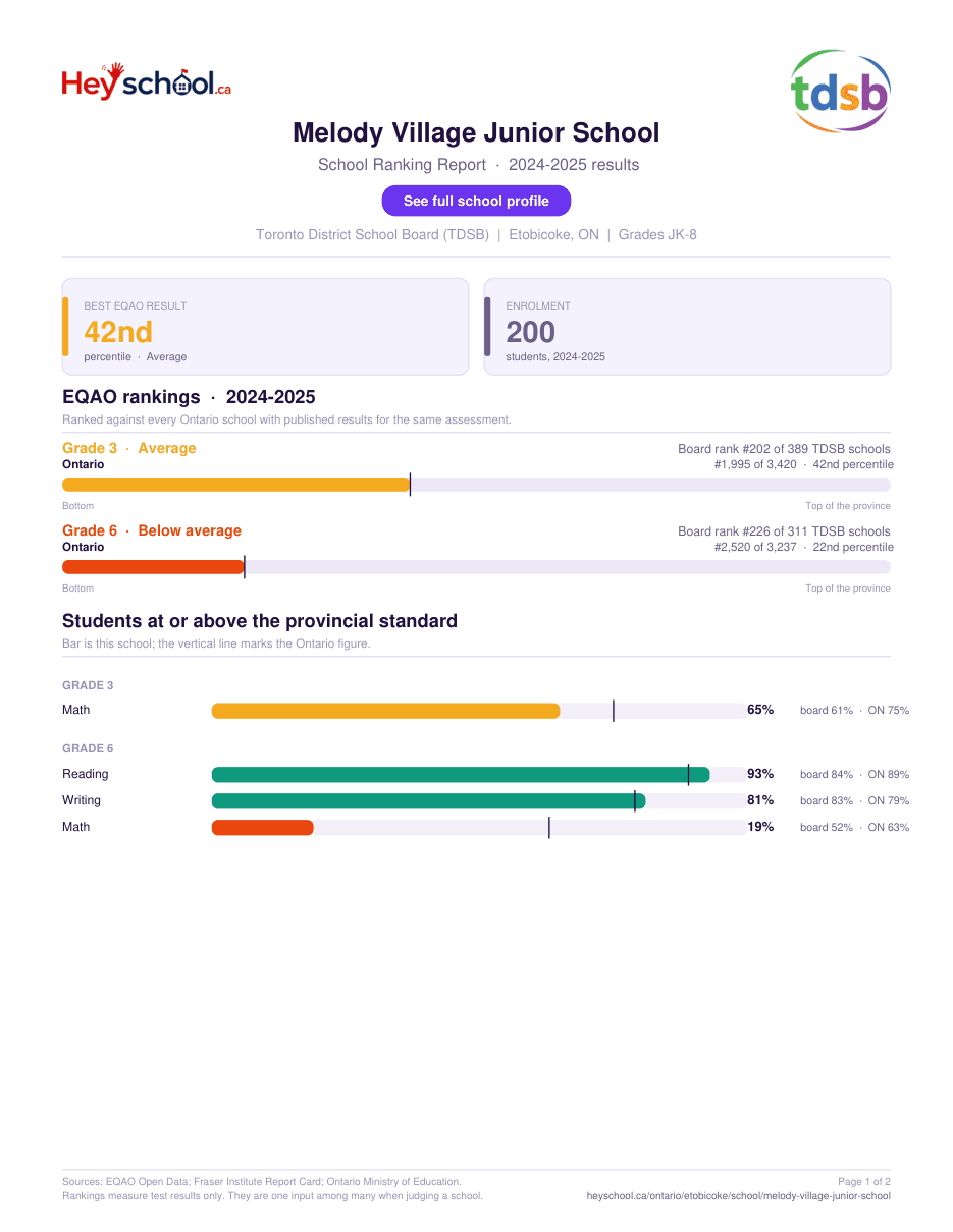Melody Village Junior School School Ranking Report 2024-2025
