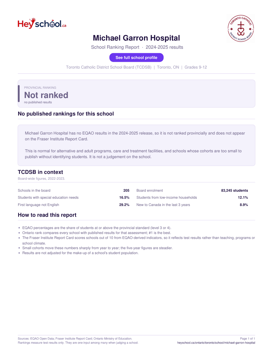 Michael Garron Hospital School Ranking Report 2024-2025
