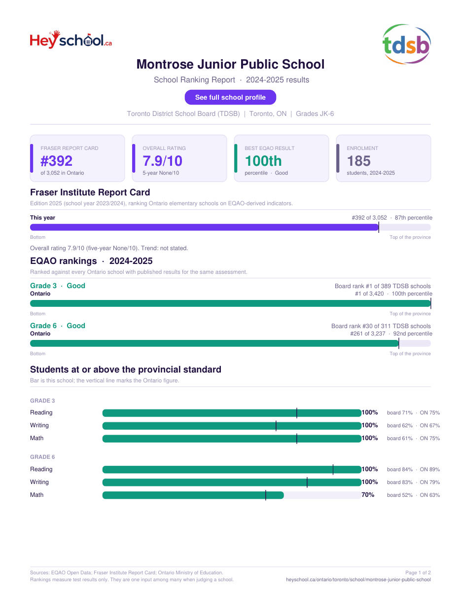 Montrose Junior Public School School Ranking Report 2024-2025