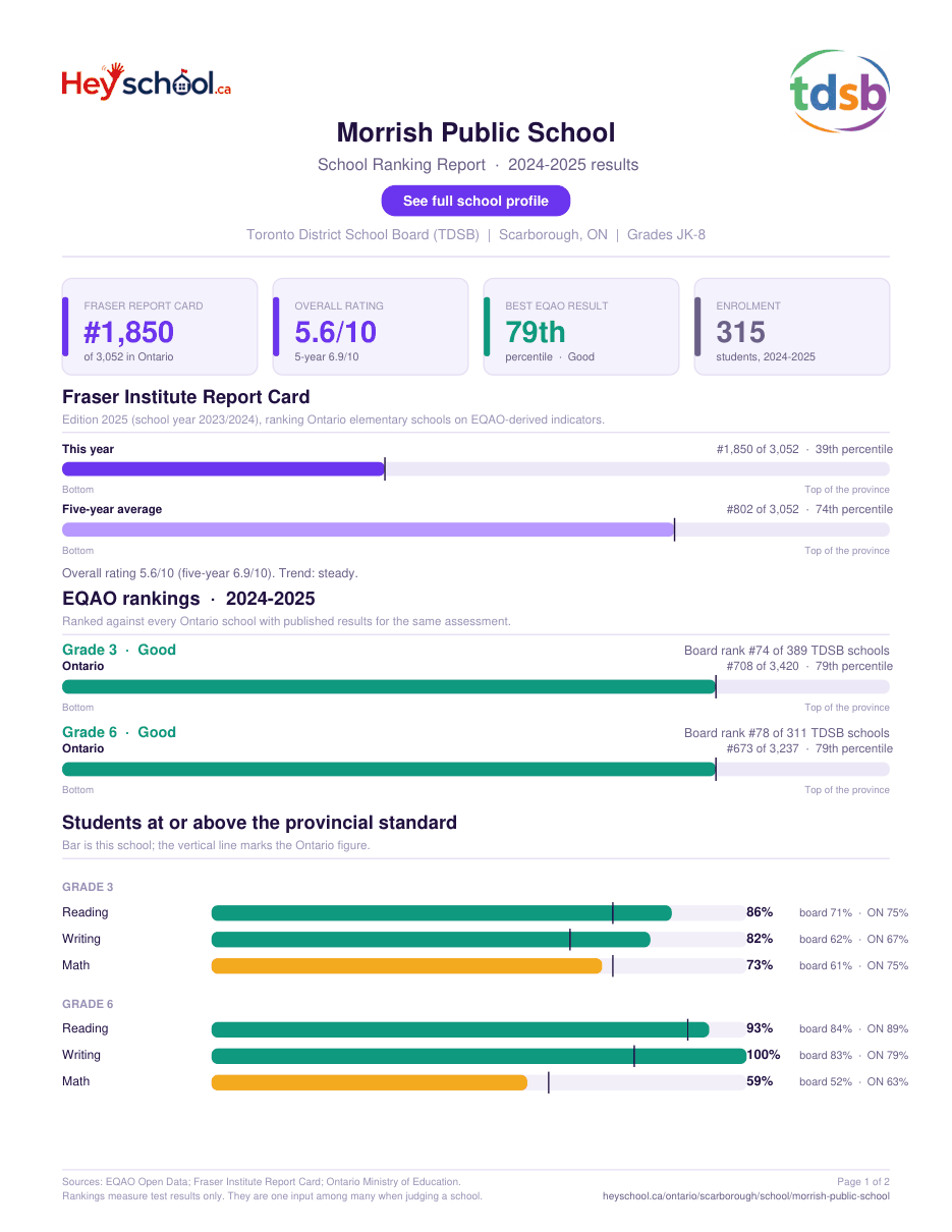 Morrish Public School School Ranking Report 2024-2025