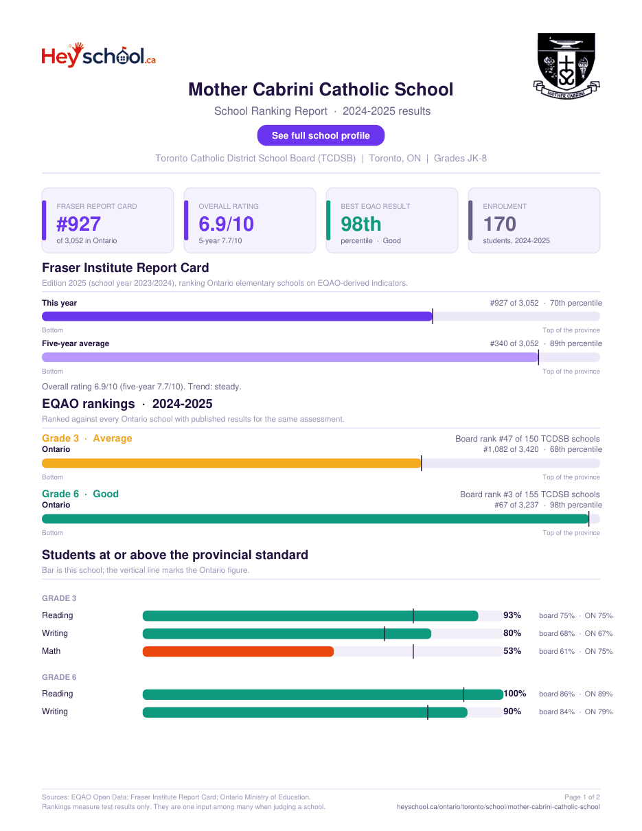 Mother Cabrini Catholic School School Ranking Report 2024-2025