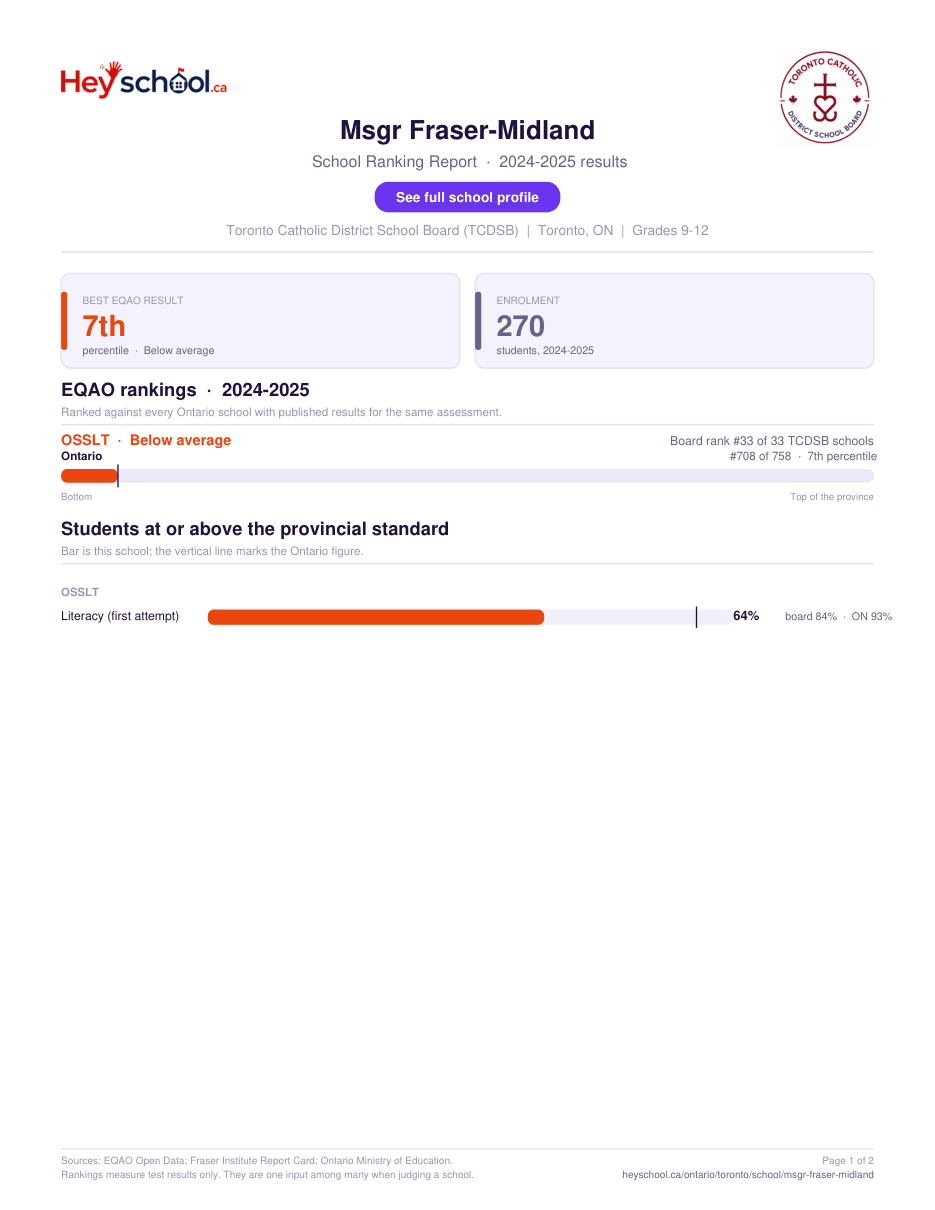 Msgr Fraser-Midland School Ranking Report 2024-2025