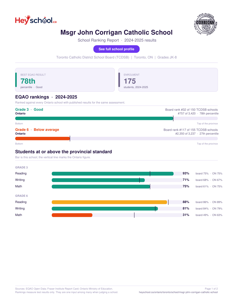 Msgr John Corrigan Catholic School School Ranking Report 2024-2025