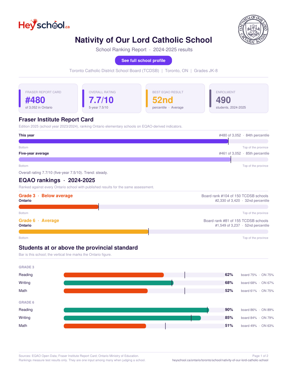 Nativity of Our Lord Catholic School School Ranking Report 2024-2025