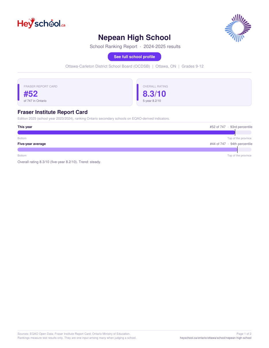 Nepean High School School Ranking Report 2024-2025