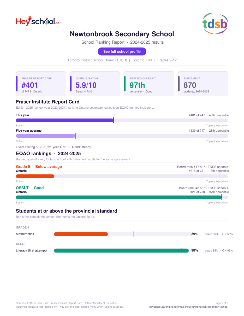 Newtonbrook Secondary School School Ranking Report 2024-2025