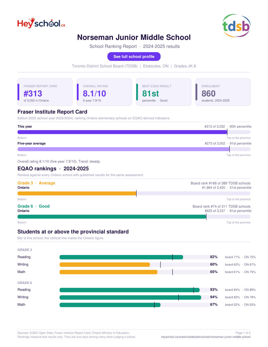 Norseman Junior Middle School School Ranking Report 2024-2025