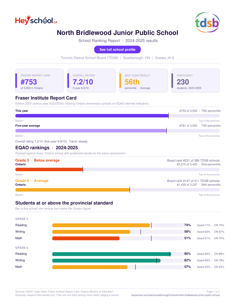 North Bridlewood Junior Public School School Ranking Report 2024-2025