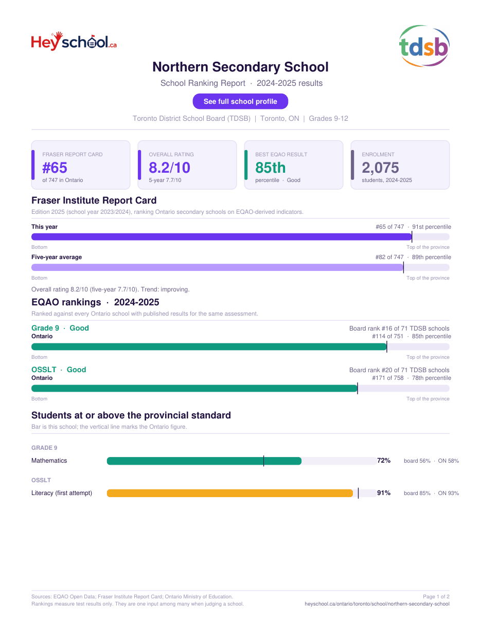 Northern Secondary School School Ranking Report 2024-2025