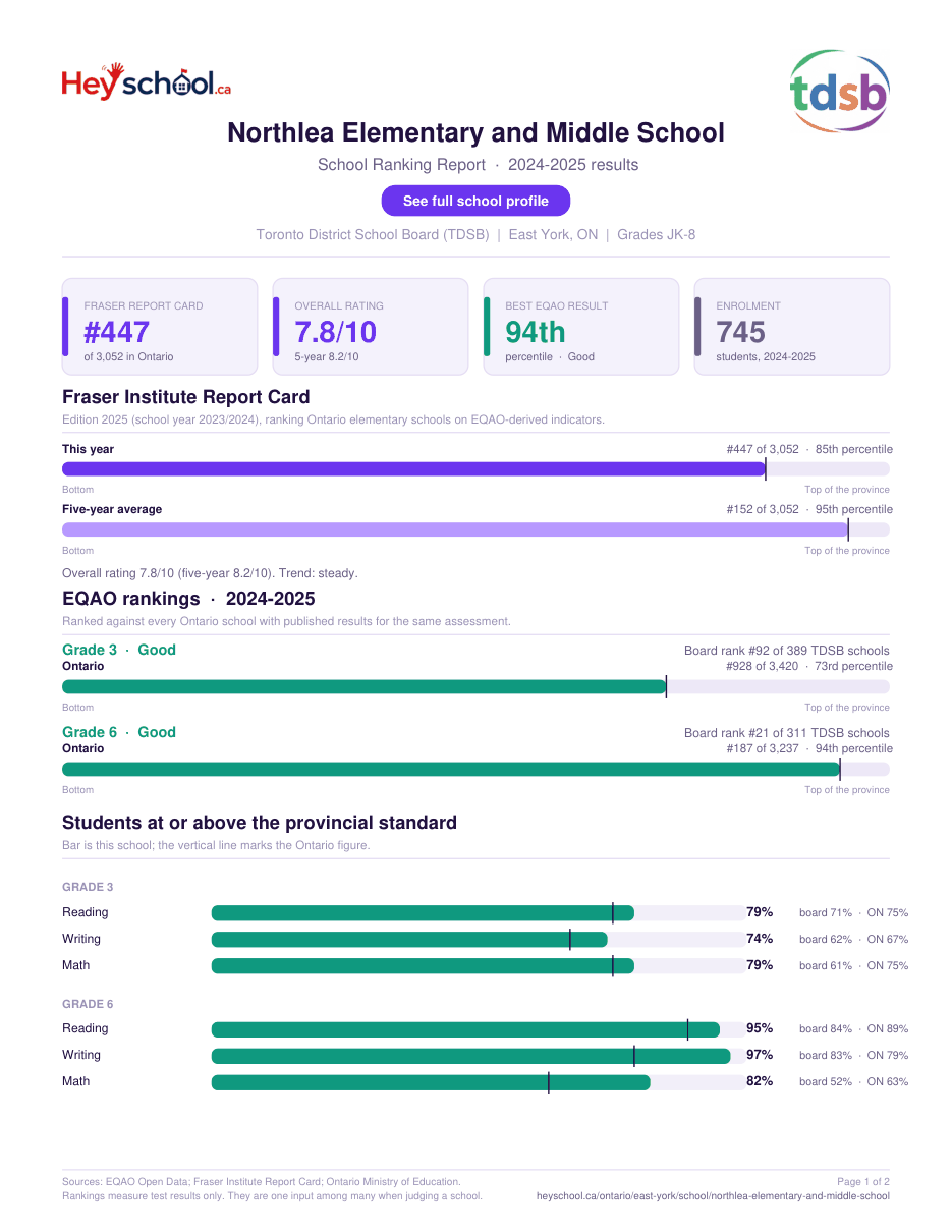 Northlea Elementary and Middle School School Ranking Report 2024-2025