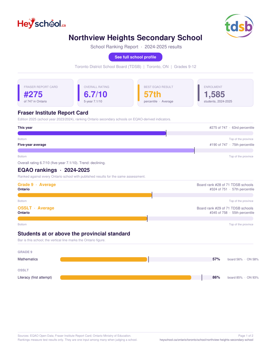 Northview Heights Secondary School School Ranking Report 2024-2025