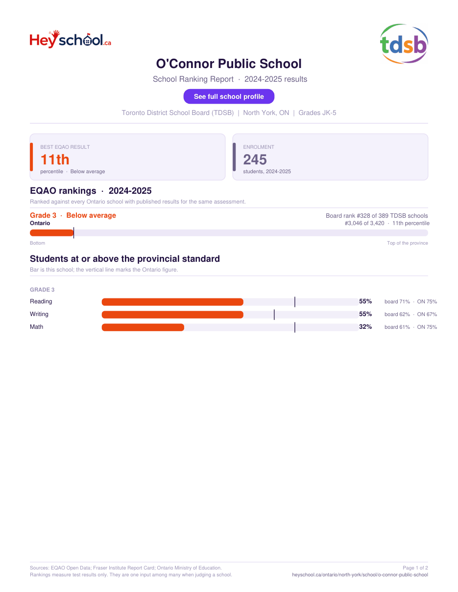 O'Connor Public School School Ranking Report 2024-2025