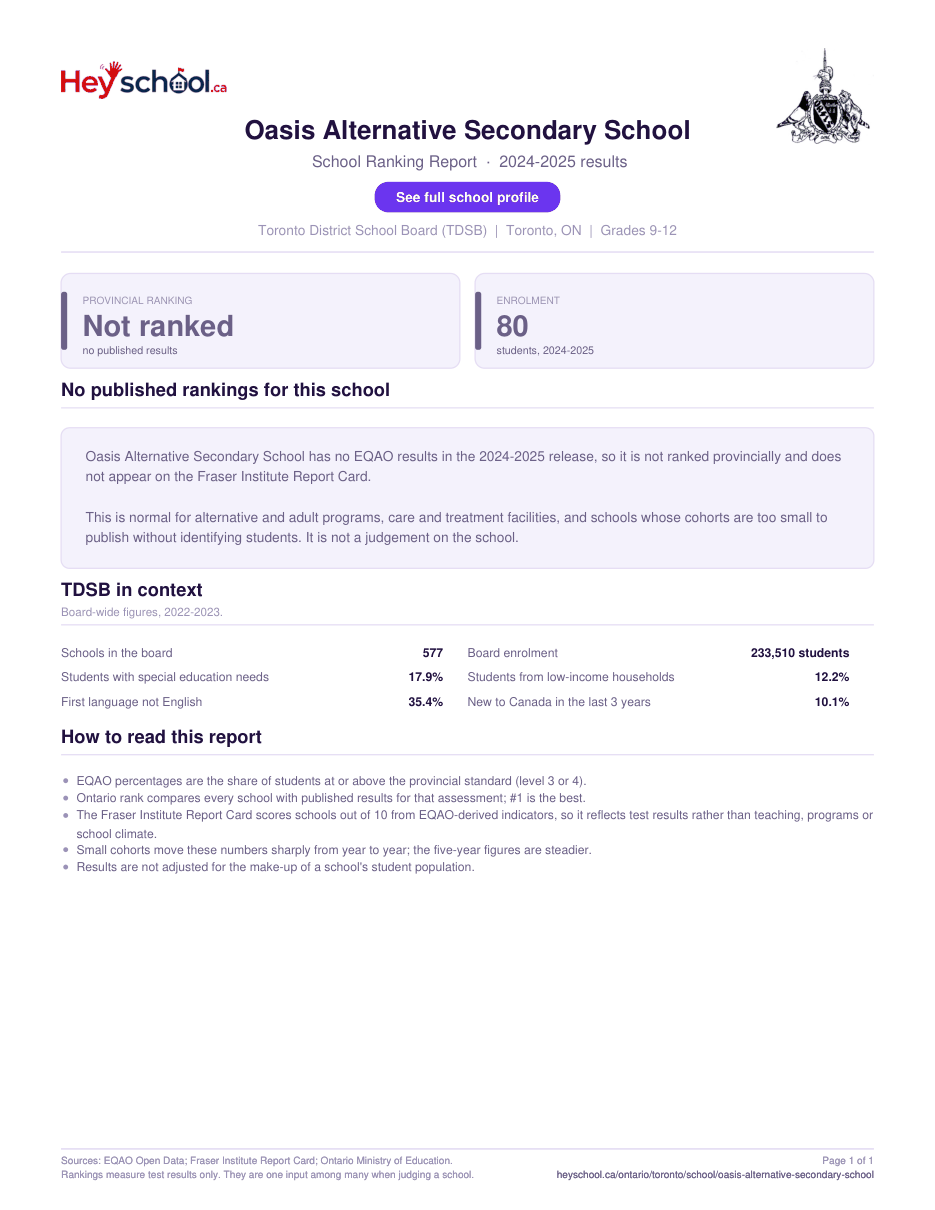 Oasis Alternative Secondary School School Ranking Report 2024-2025
