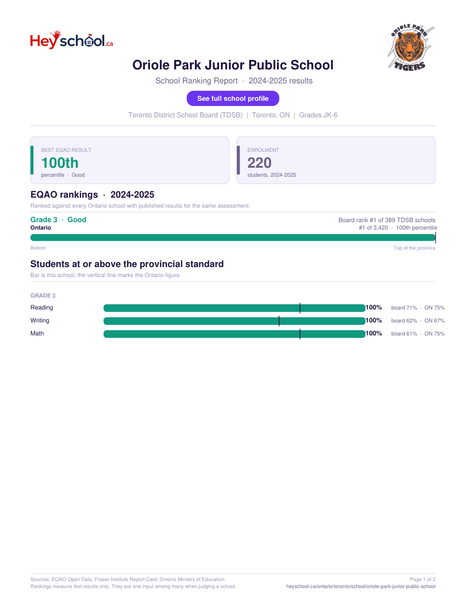 Oriole Park Junior Public School School Ranking Report 2024-2025