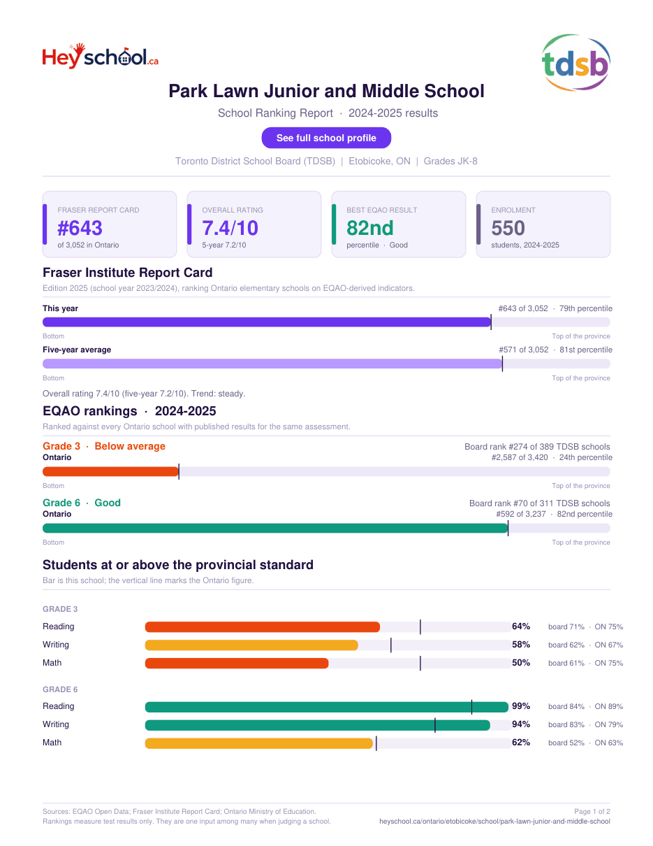 Park Lawn Junior and Middle School School Ranking Report 2024-2025