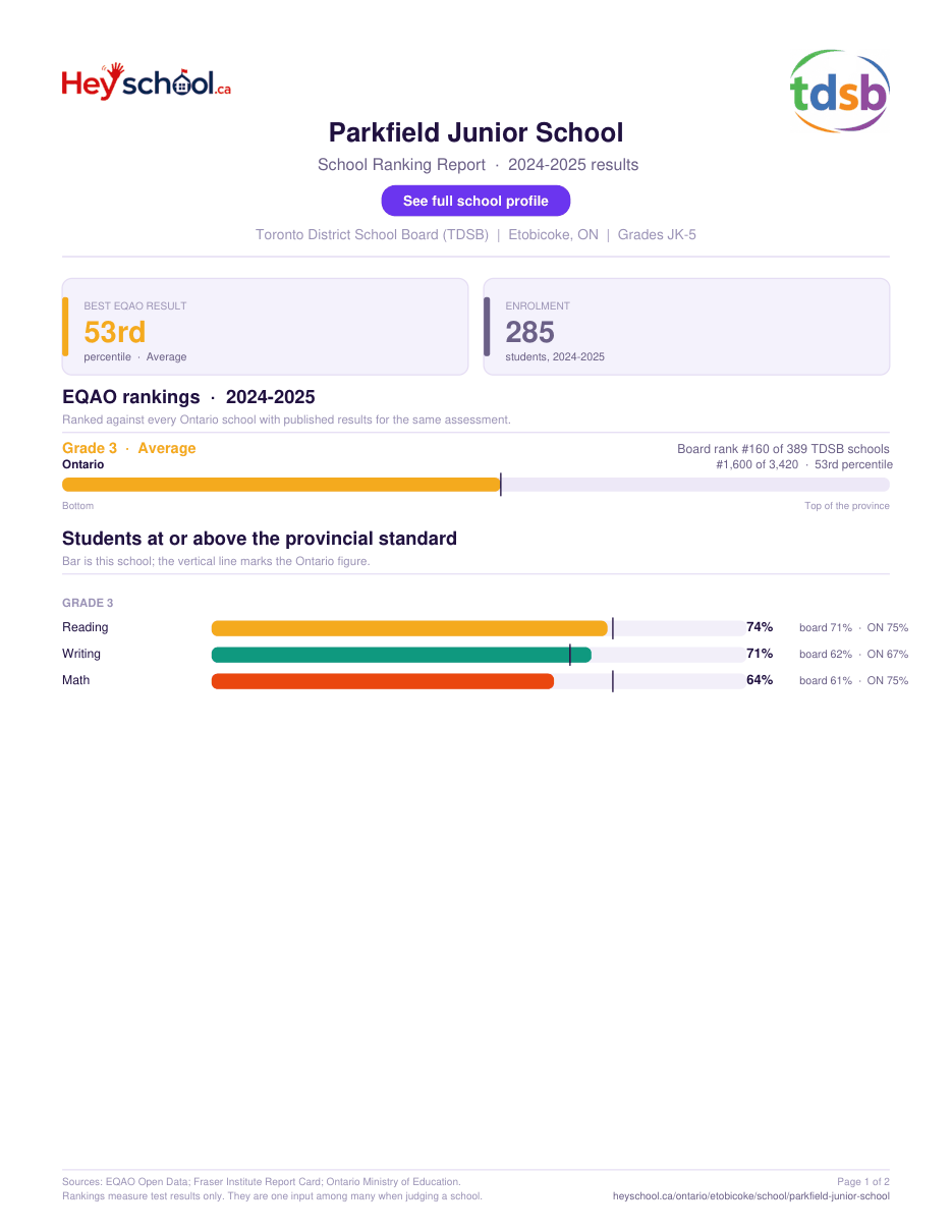 Parkfield Junior School School Ranking Report 2024-2025