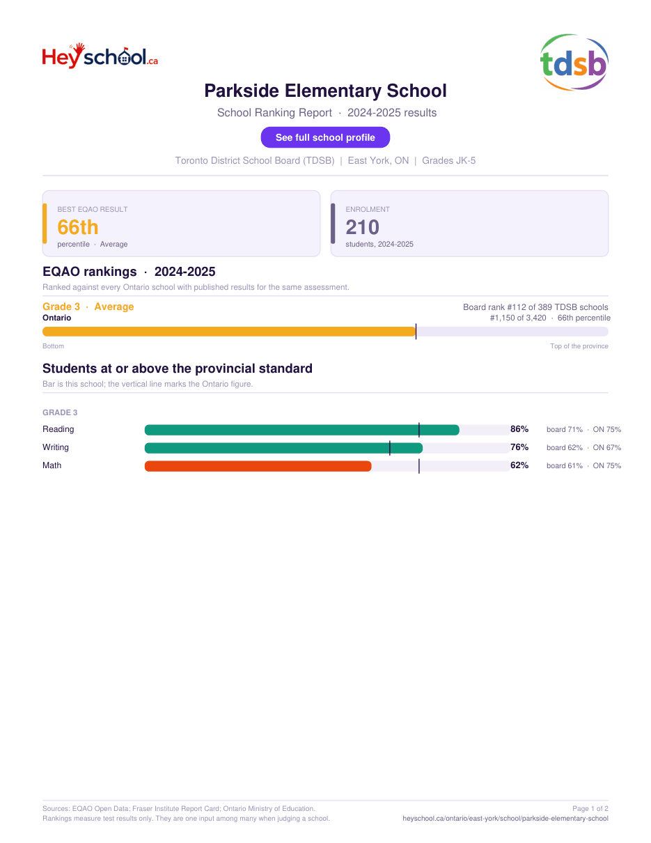 Parkside Elementary School School Ranking Report 2024-2025