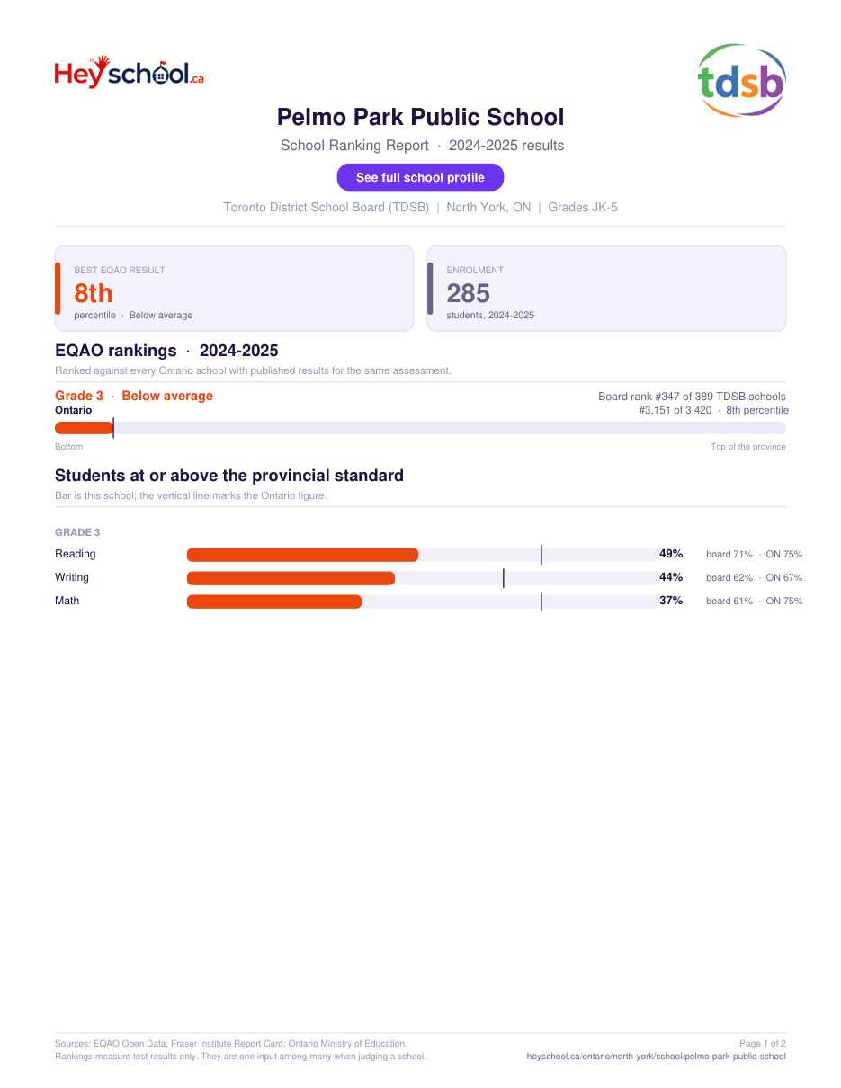 Pelmo Park Public School School Ranking Report 2024-2025
