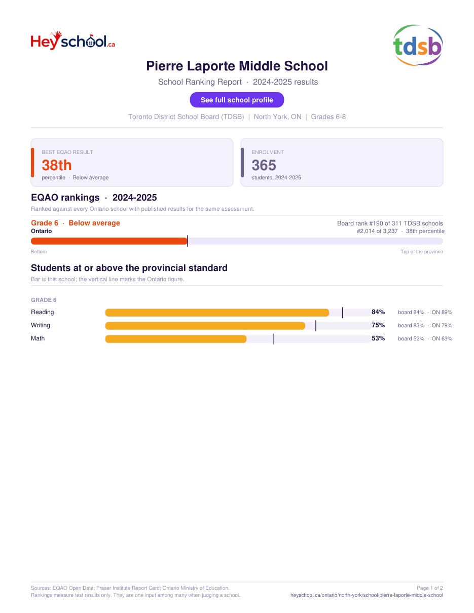 Pierre Laporte Middle School School Ranking Report 2024-2025
