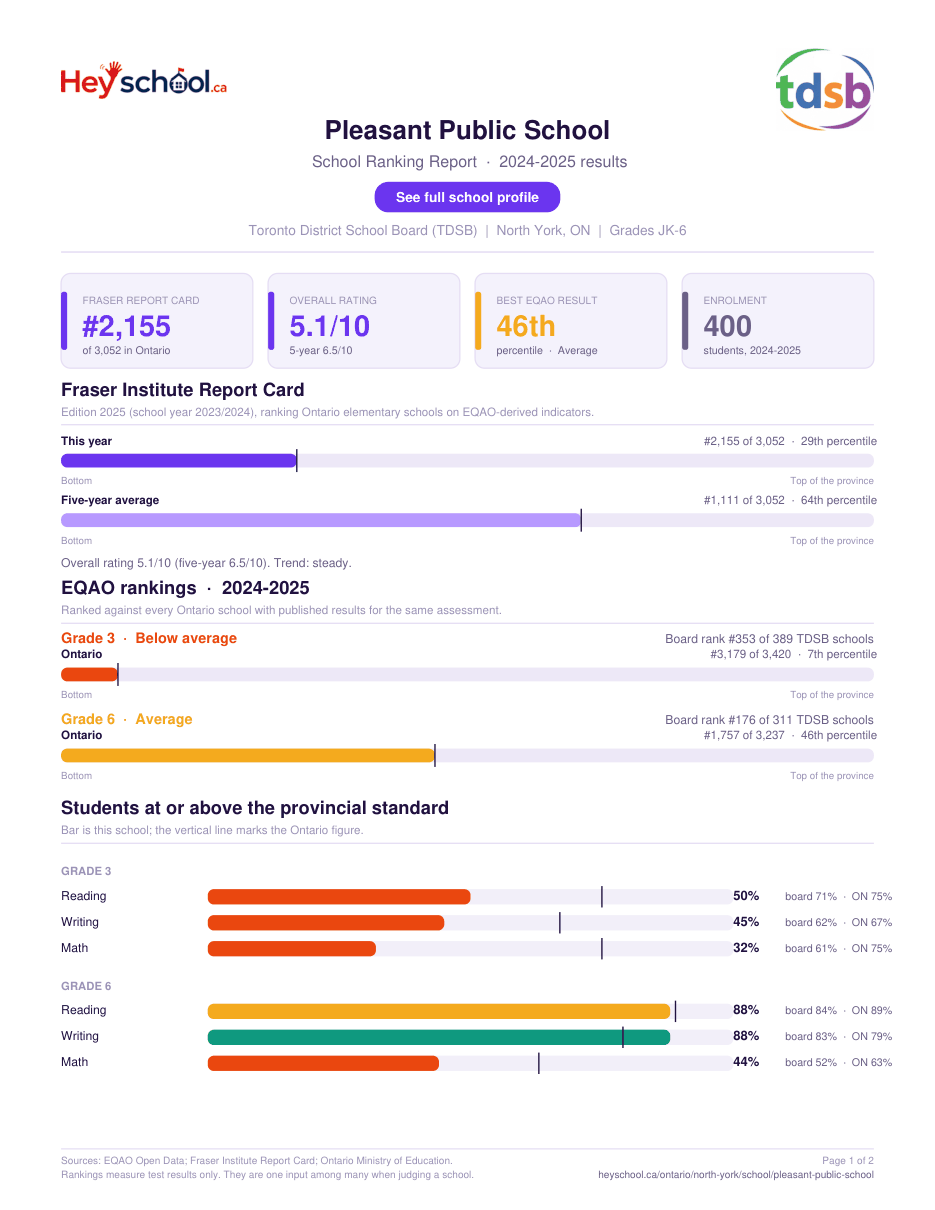 Pleasant Public School School Ranking Report 2024-2025