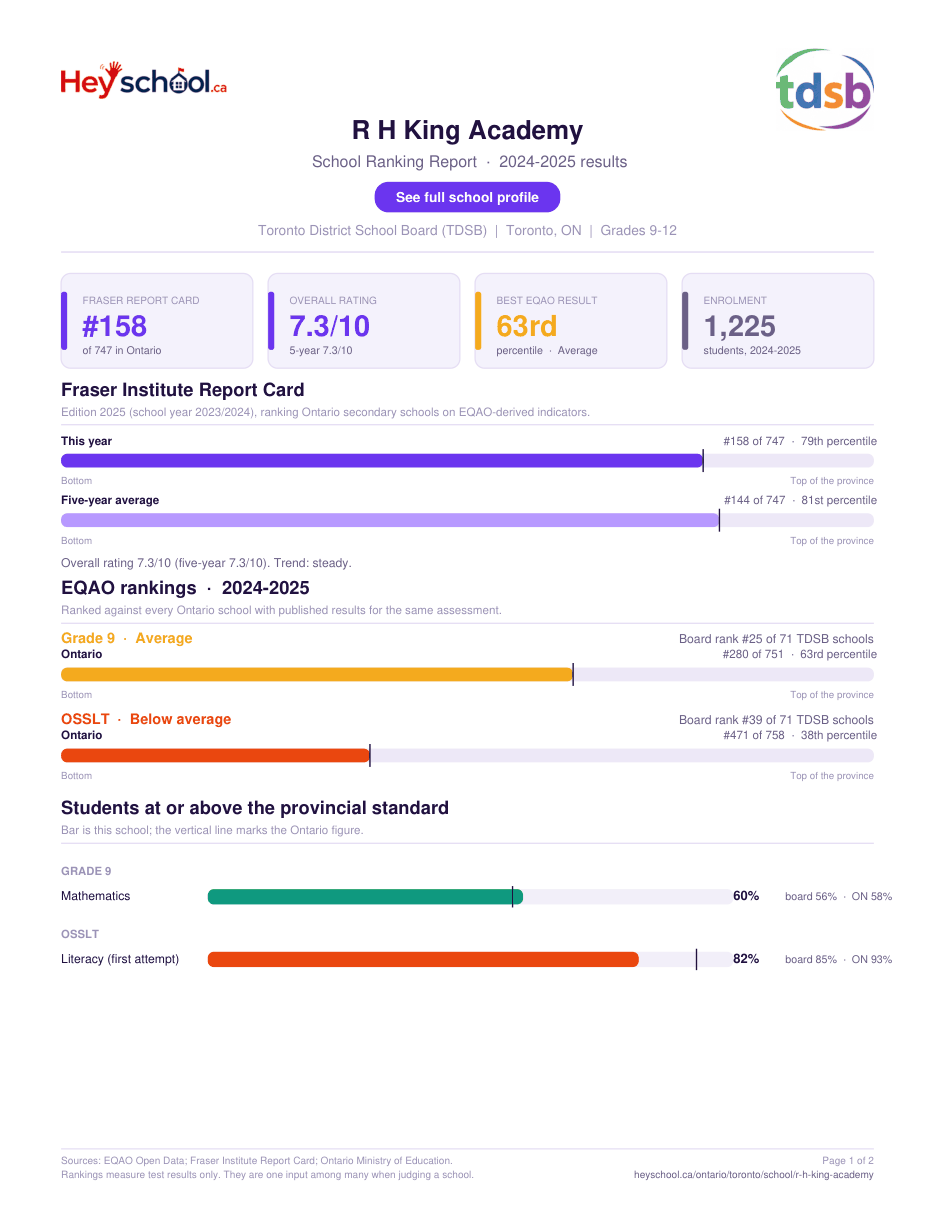 R H King Academy School Ranking Report 2024-2025
