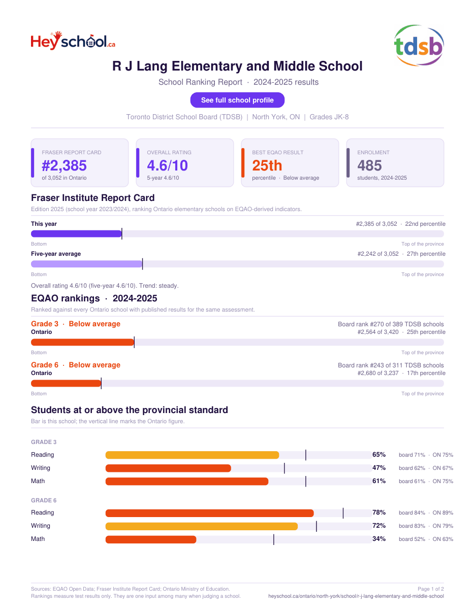 R J Lang Elementary and Middle School School Ranking Report 2024-2025