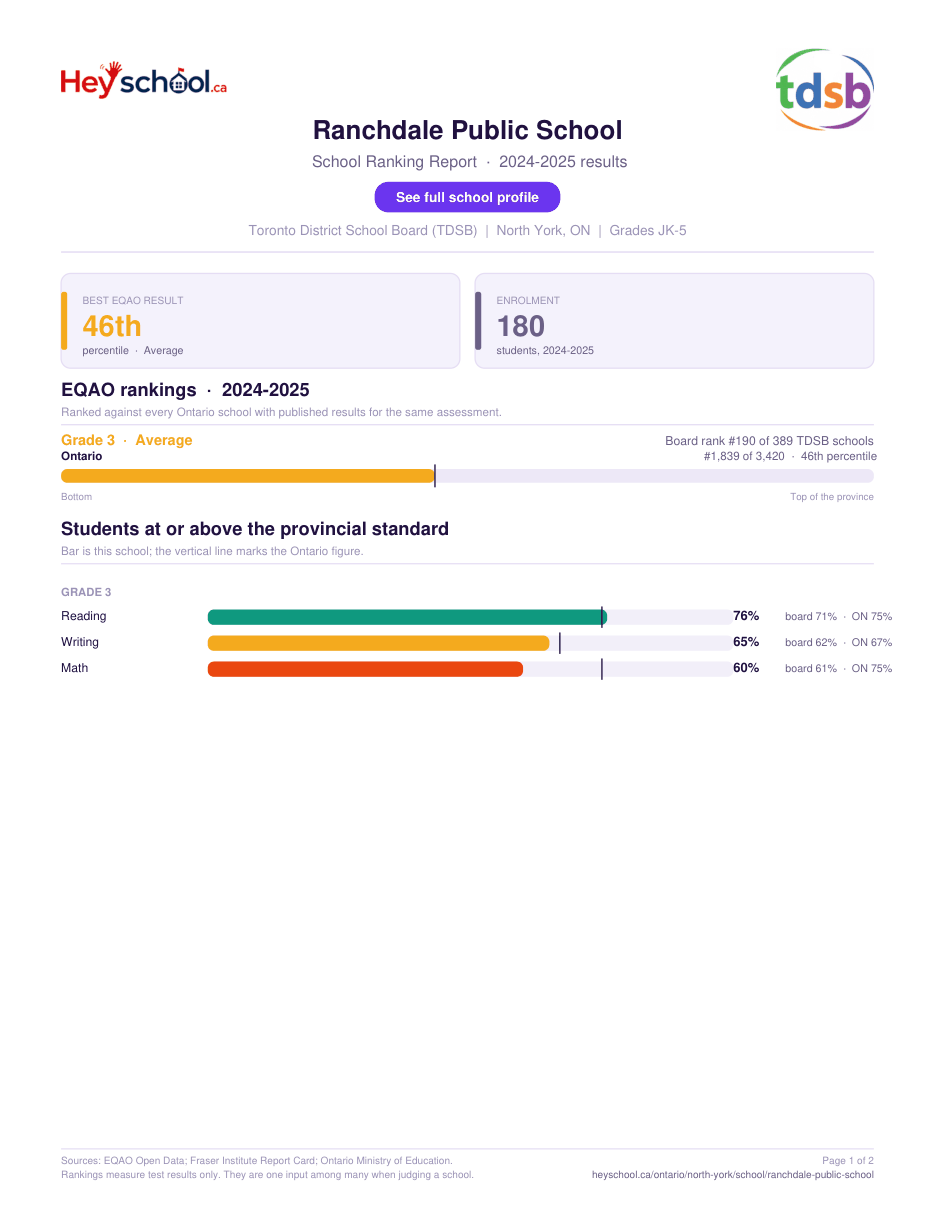 Ranchdale Public School School Ranking Report 2024-2025