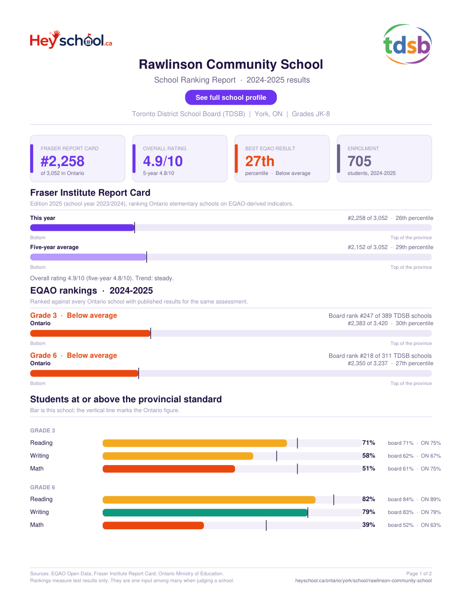 Rawlinson Community School School Ranking Report 2024-2025