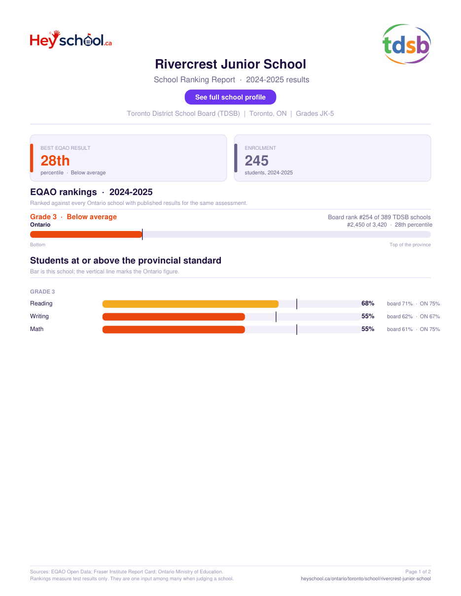 Rivercrest Junior School School Ranking Report 2024-2025