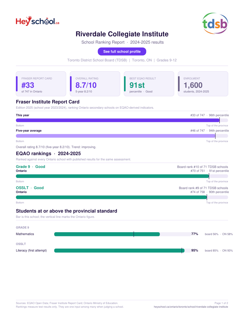 Riverdale Collegiate Institute School Ranking Report 2024-2025