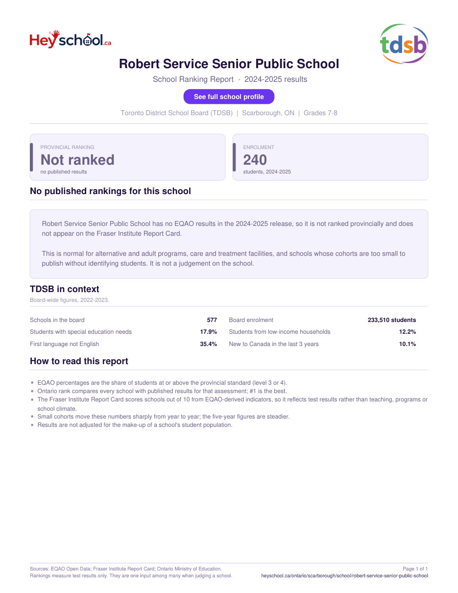 Robert Service Senior Public School School Ranking Report 2024-2025