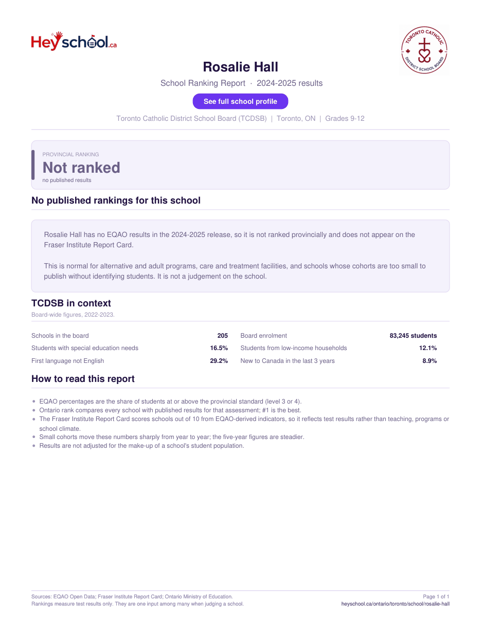 Rosalie Hall School Ranking Report 2024-2025