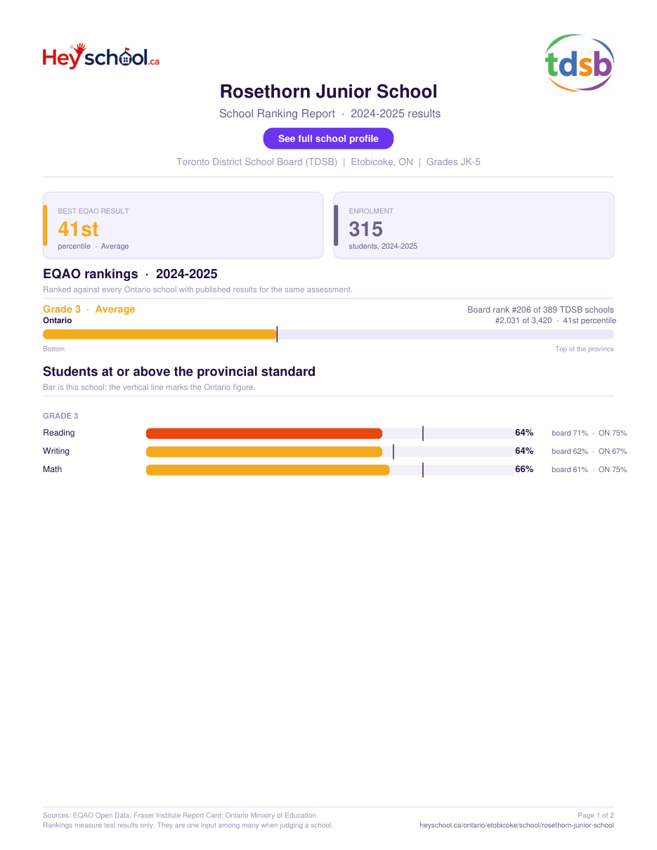 Rosethorn Junior School School Ranking Report 2024-2025
