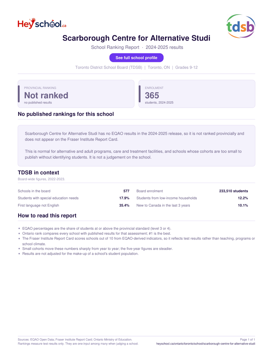 Scarborough Centre for Alternative Studi School Ranking Report 2024-2025