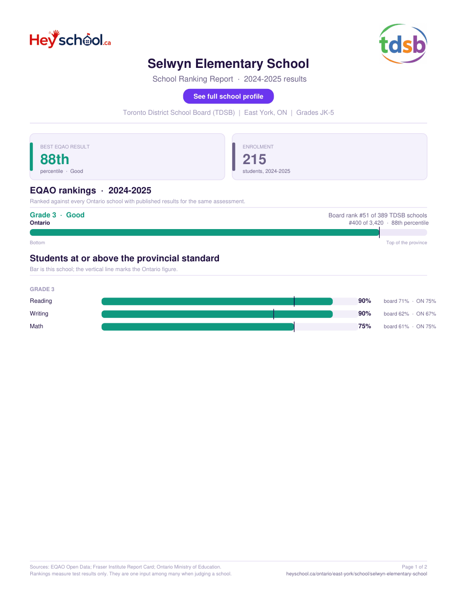 Selwyn Elementary School School Ranking Report 2024-2025