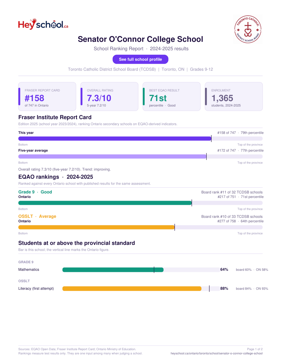 Senator O'Connor College School School Ranking Report 2024-2025
