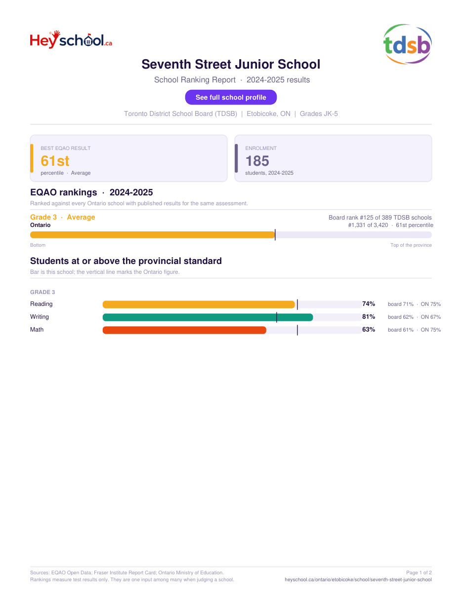 Seventh Street Junior School School Ranking Report 2024-2025