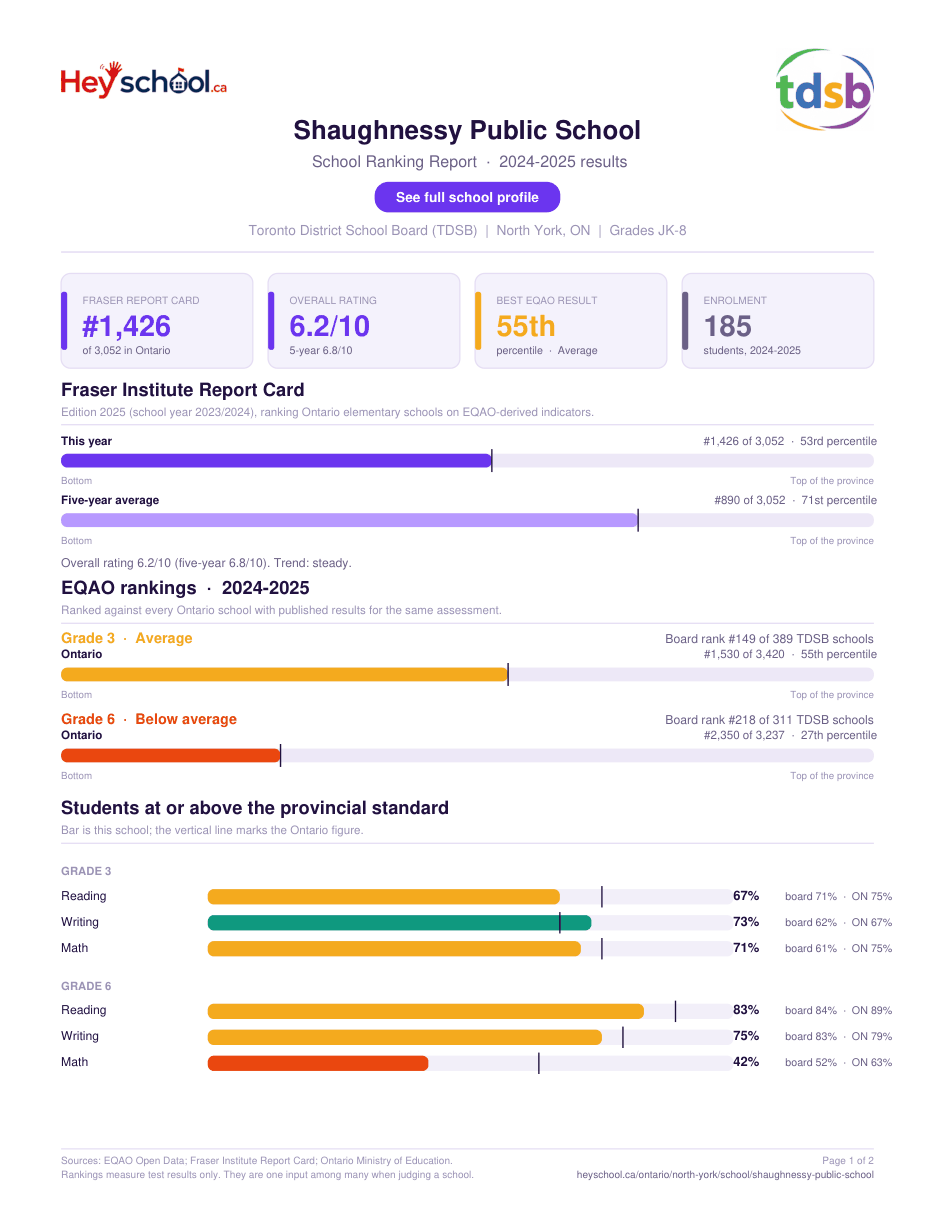 Shaughnessy Public School School Ranking Report 2024-2025