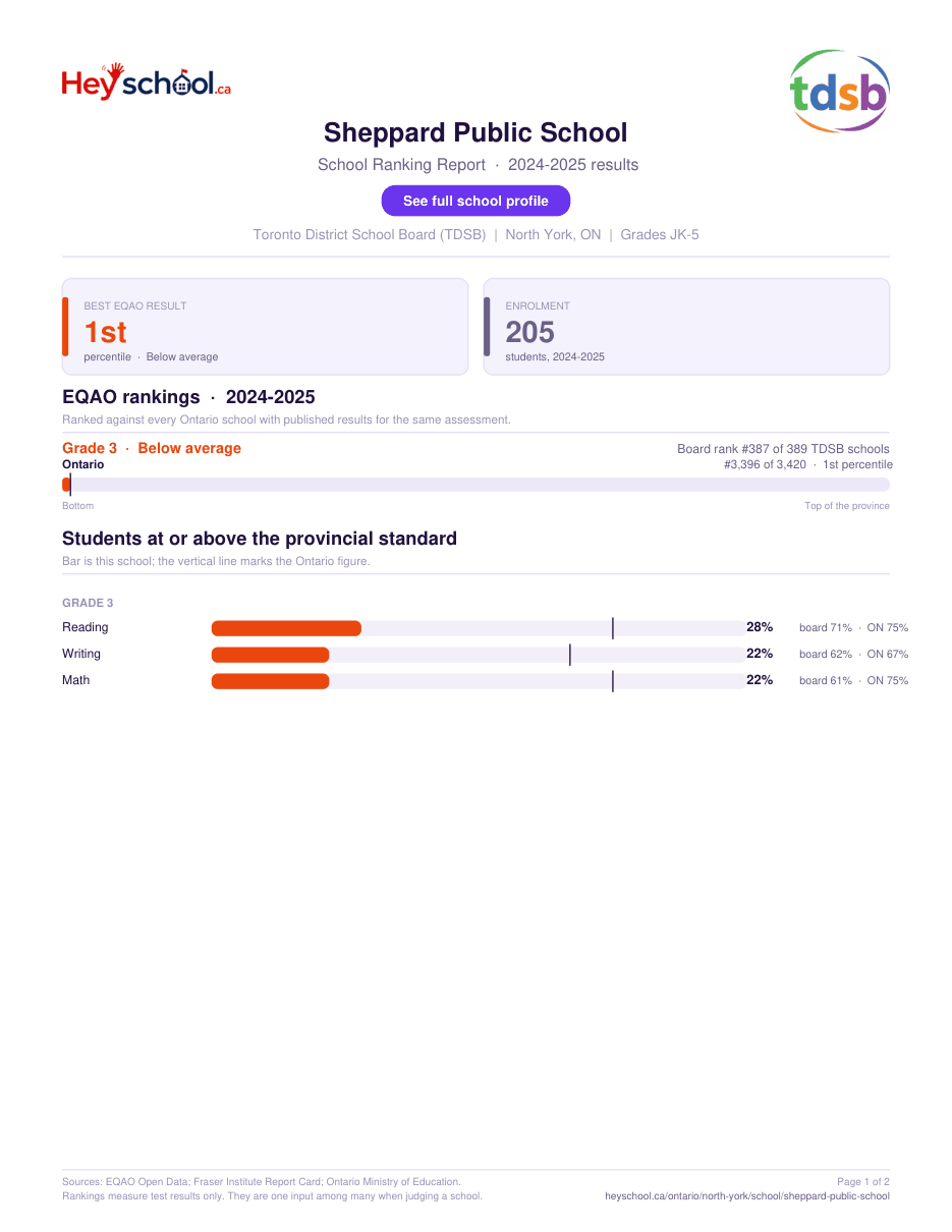 Sheppard Public School School Ranking Report 2024-2025