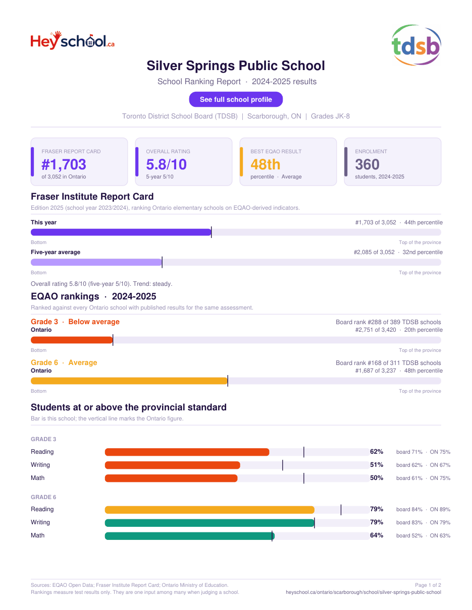 Silver Springs Public School School Ranking Report 2024-2025