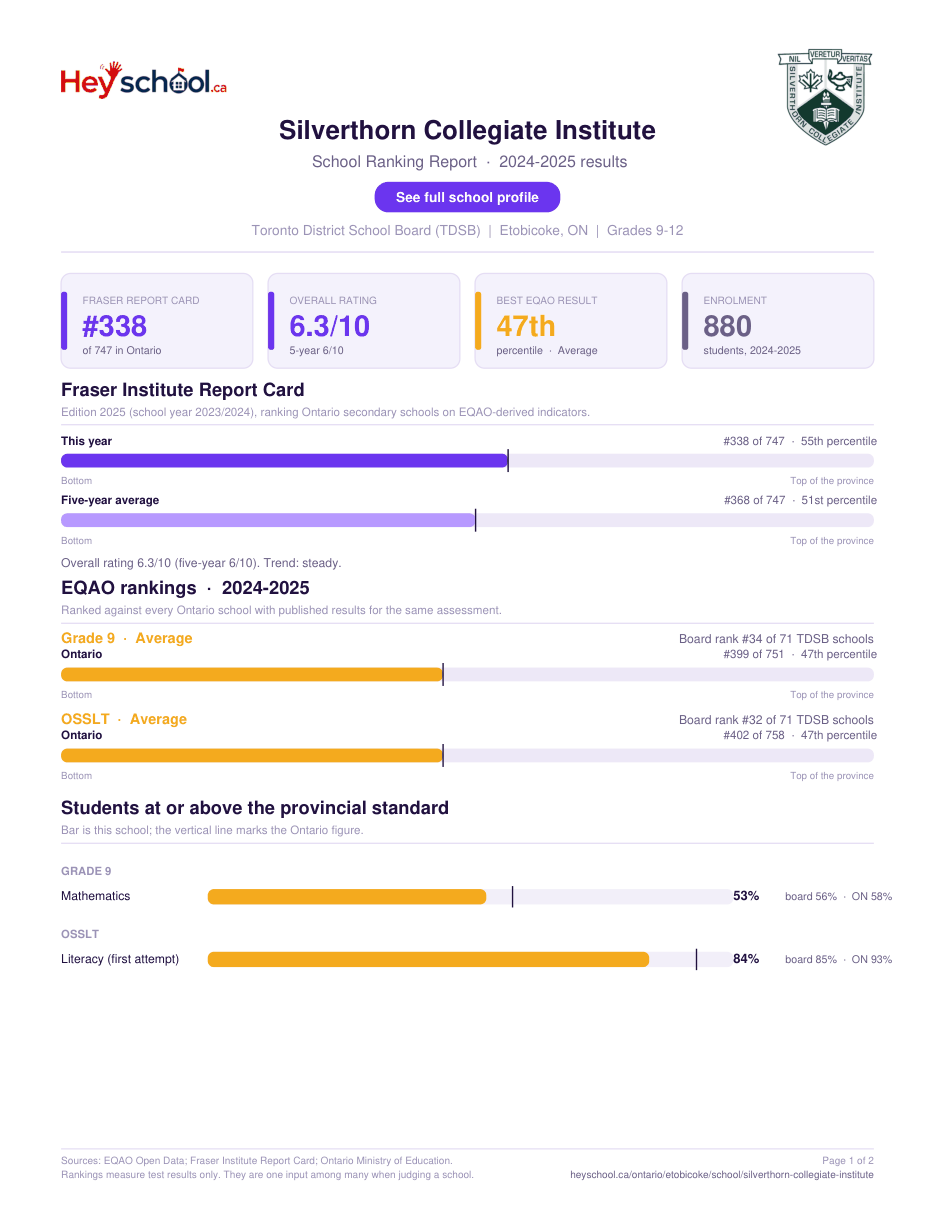 Silverthorn Collegiate Institute School Ranking Report 2024-2025
