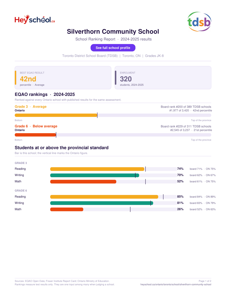 Silverthorn Community School School Ranking Report 2024-2025