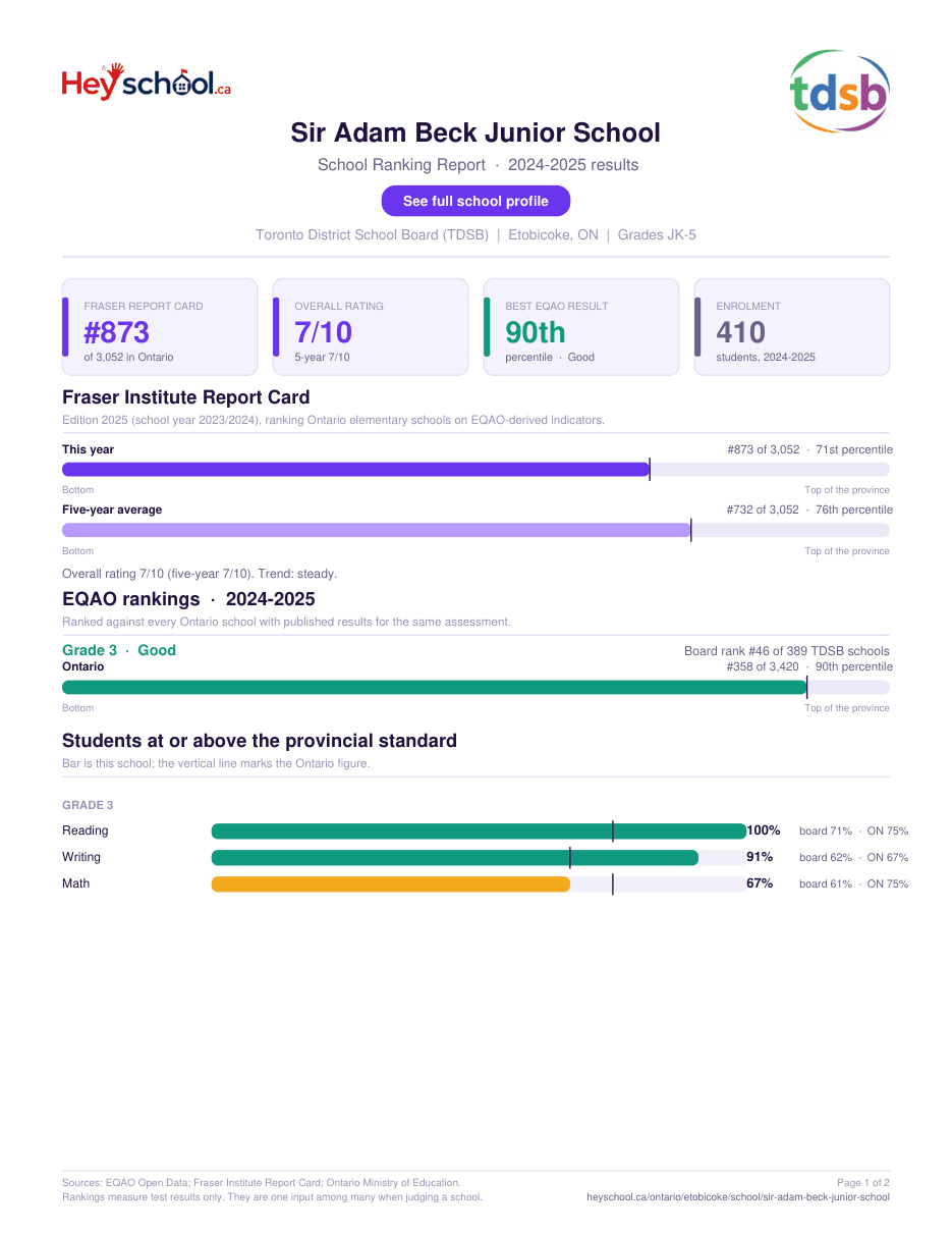 Sir Adam Beck Junior School School Ranking Report 2024-2025