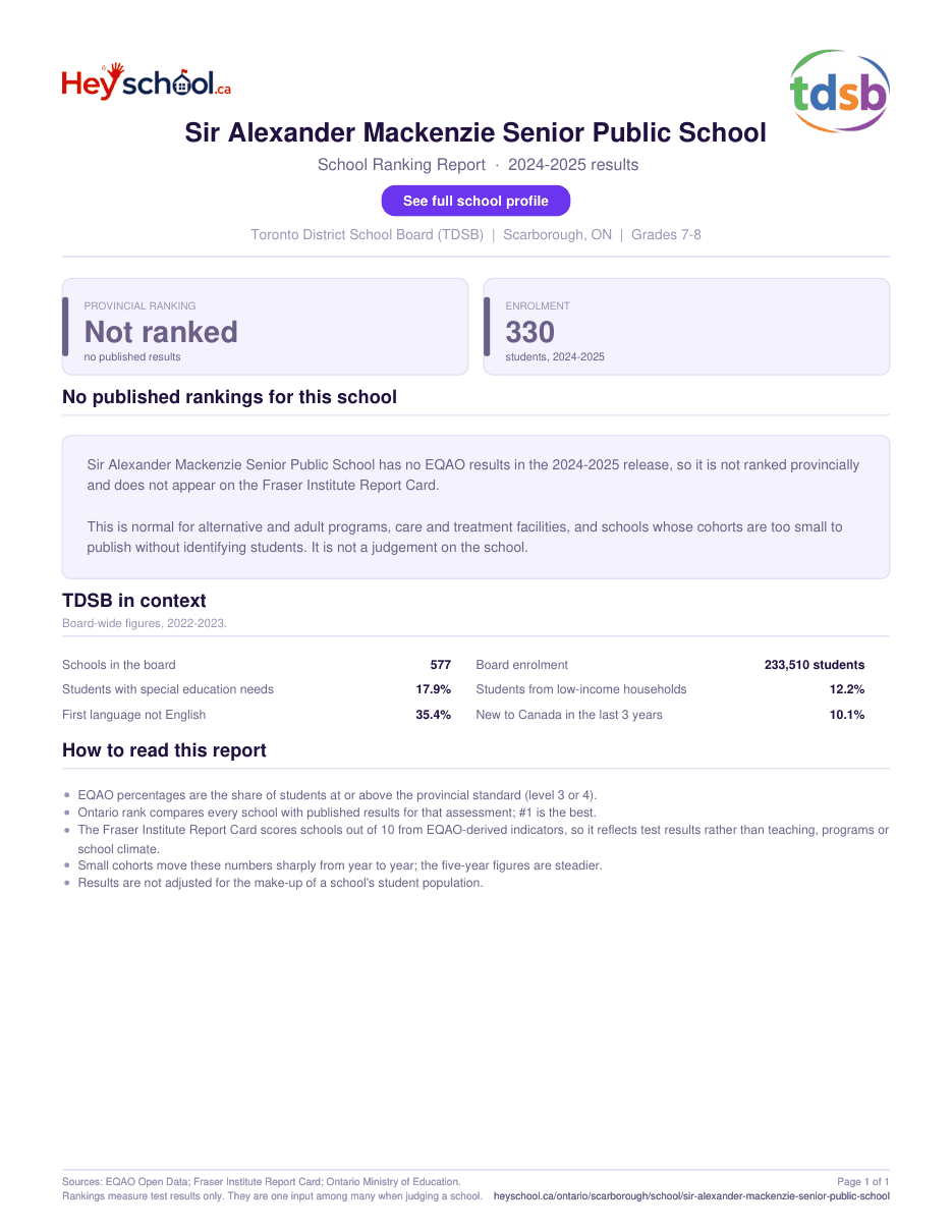 Sir Alexander Mackenzie Senior Public School School Ranking Report 2024-2025