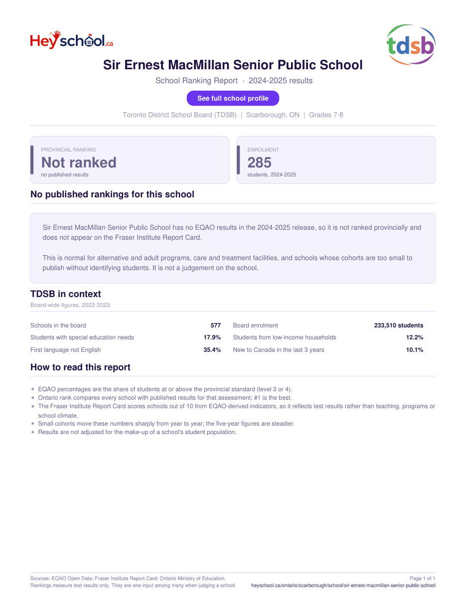 Sir Ernest MacMillan Senior Public School School Ranking Report 2024-2025