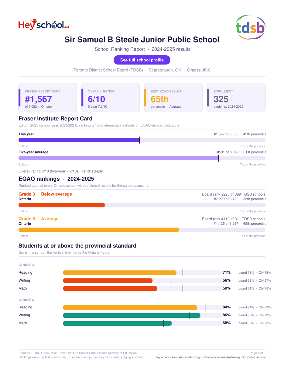 Sir Samuel B Steele Junior Public School School Ranking Report 2024-2025