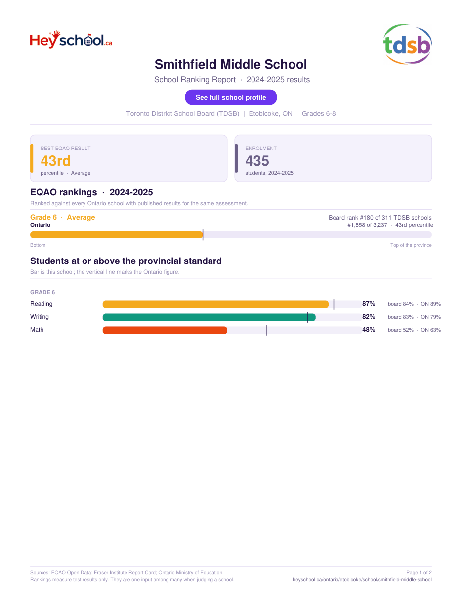 Smithfield Middle School School Ranking Report 2024-2025