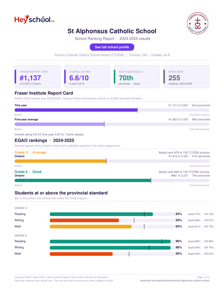 St Alphonsus Catholic School School Ranking Report 2024-2025