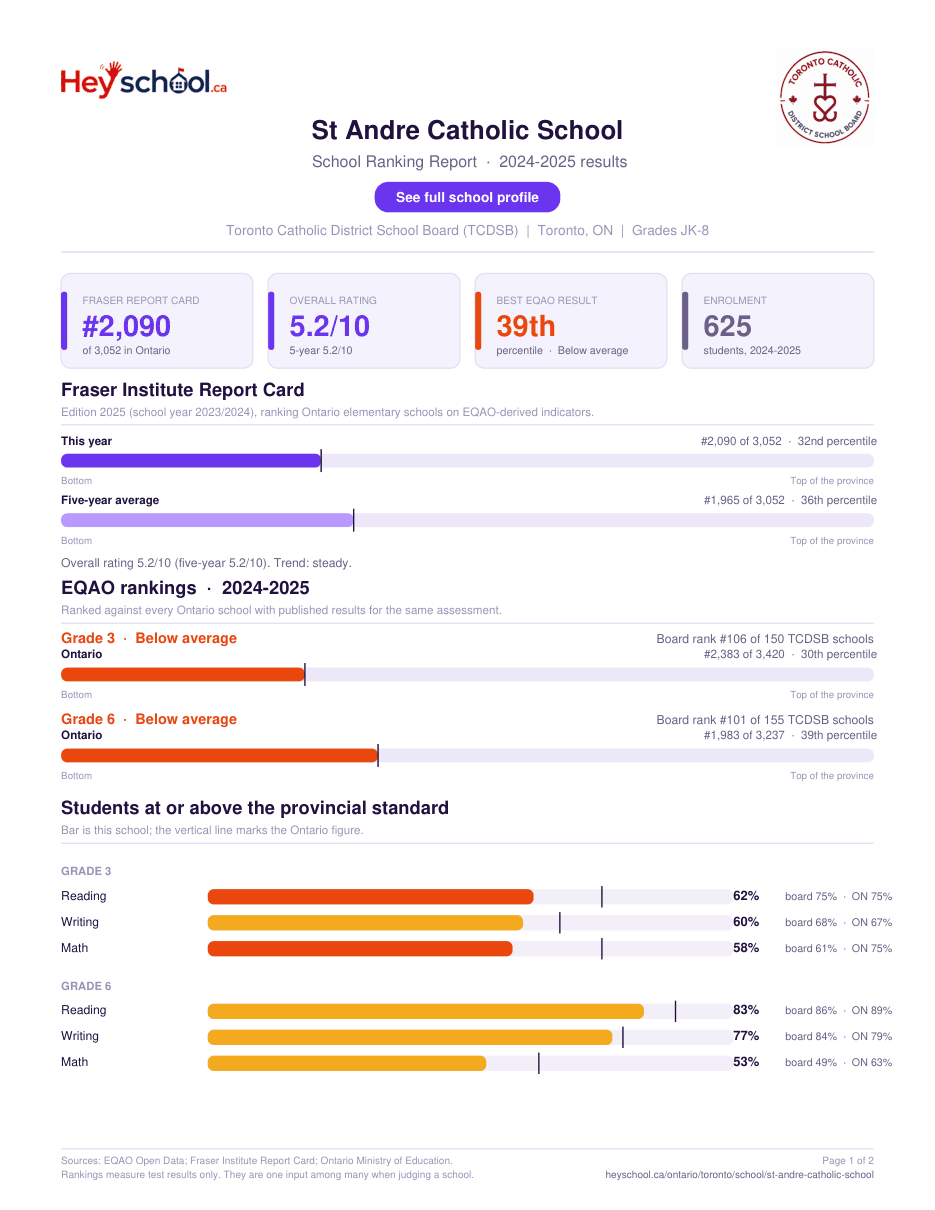 St Andre Catholic School School Ranking Report 2024-2025