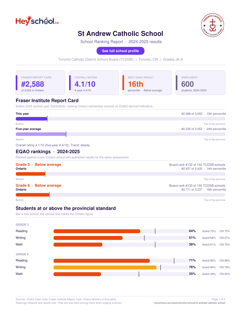St Andrew Catholic School School Ranking Report 2024-2025